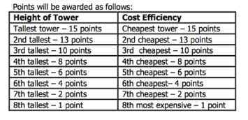 Instructions for teachers